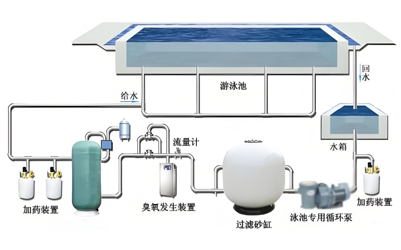 民宿泳池